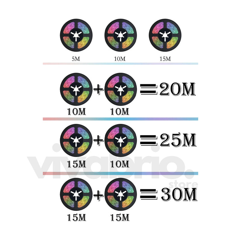 Fita LED RGB com entrada USB e conexão bluetooth